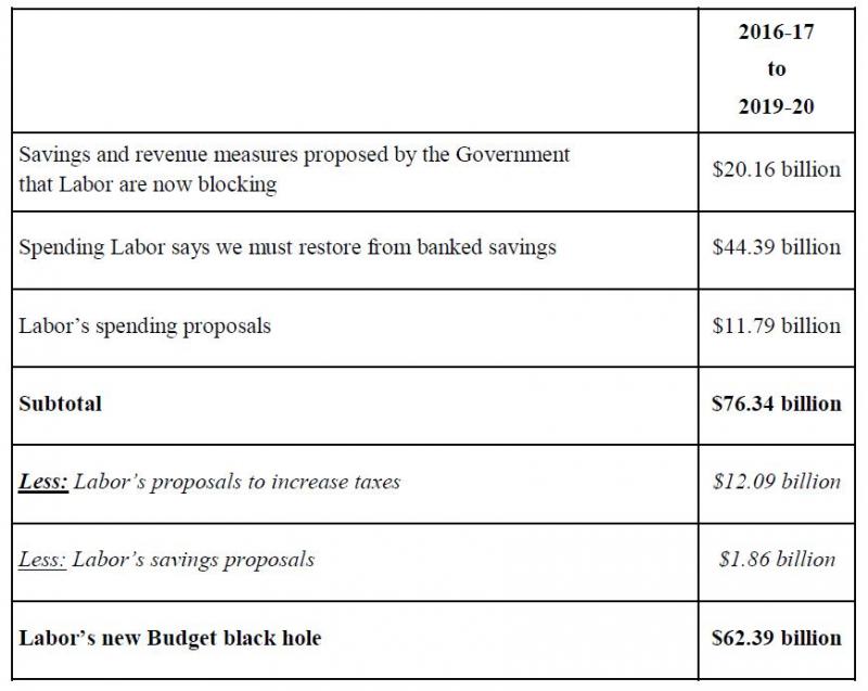 A table outlining costings from 2016-17 to 2019 to 2020
